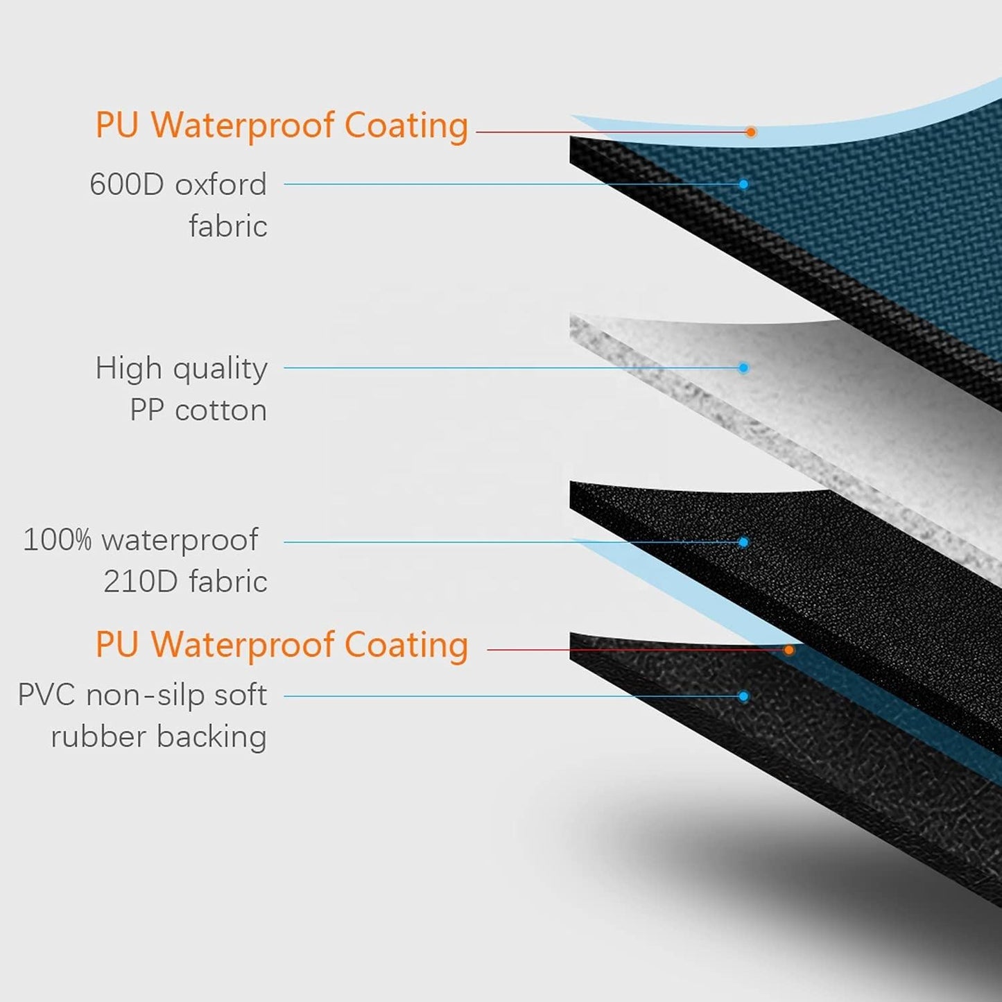 Ultimate Waterproof Dog Car Seat Pad